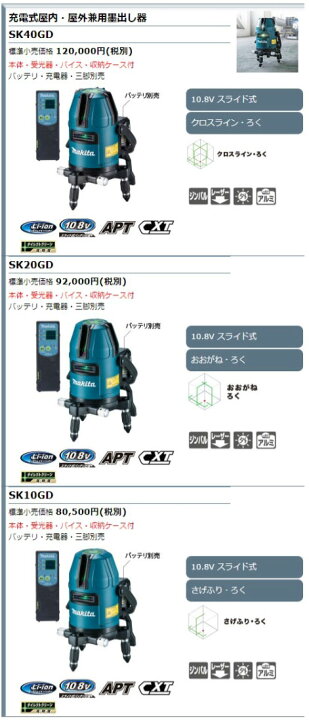 楽天市場】【マキタ】グリーンレーザー墨出し器SK40GD（受光器・バイス 