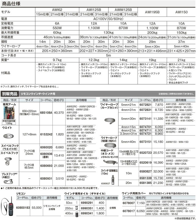 楽天市場】【京セラ】ウインチ AWI62（ワイヤー21m）最大荷重 60kg 