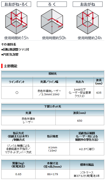 makita SK23P ソフトケース付 マキタ レーザー墨出器 マキタ 屋内専用レーザー墨出し器 シンプルレーザー SK23P【送料