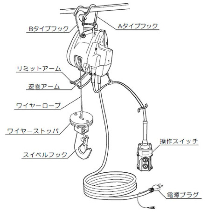 RYOBIウインチWI-62ワイヤーロープ31m （楽天市場】【リョービ 