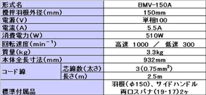楽天市場】【日本電産テクノモータ】2段変速ミキサー BMV-150A1 