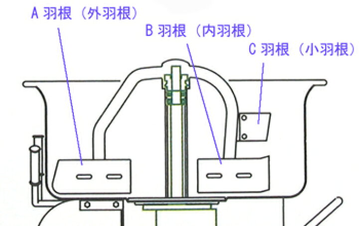 楽天市場】【mazelar マゼラー】ミニミキサーPM-15N用『三角羽根 
