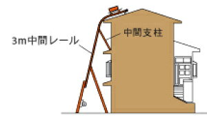 �y���j�p�[�z�p���[�R���b�g�^UP-103P�EUP-115�p���Ԏx���i3�K�p���i�j