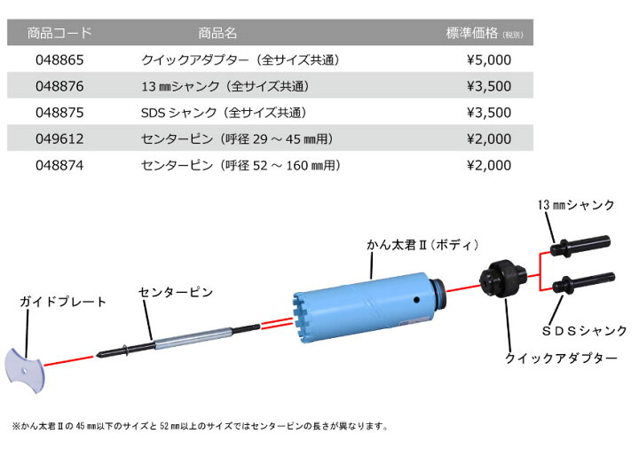 楽天市場】【シブヤ】ドライビット かん太君2 完成品『120mm』 : 工具 