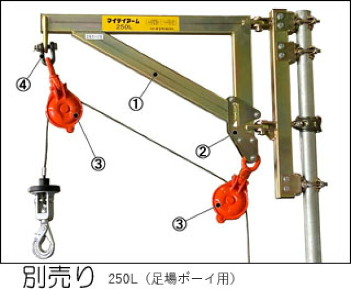 楽天市場】【トーヨーコーケン】足場ボーイMA-N900WR○無線送信機2個 