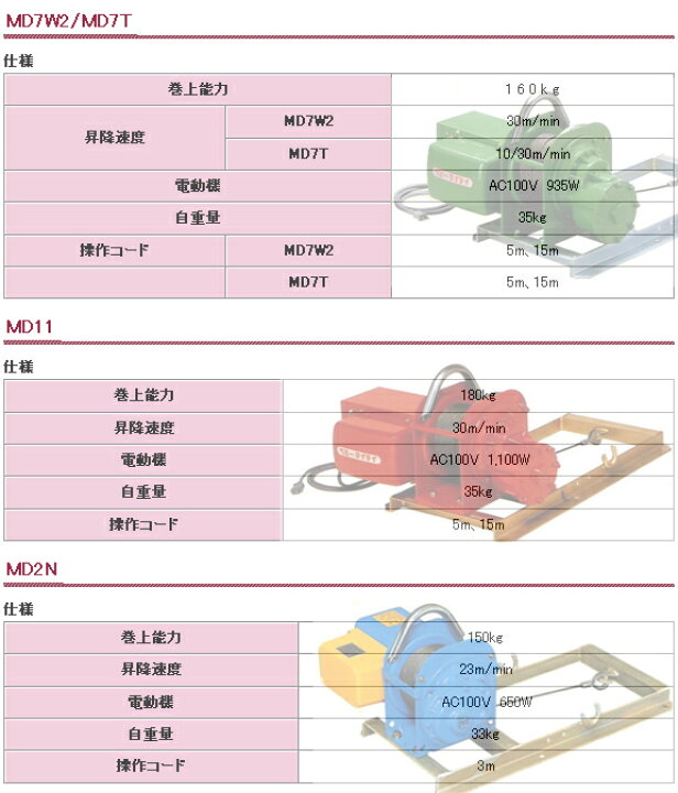 楽天市場】【トーヨーコーケン】マイティパワーAL4-MD7W2 アルミ連結 
