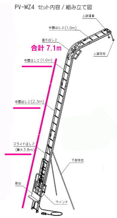 楽天市場】【トーヨーコーケン】ソーラーパネル設置専用荷上げ機 
