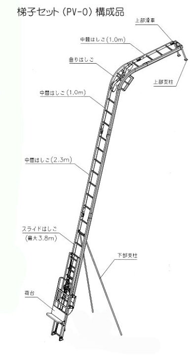 楽天市場】【トーヨーコーケン】上部滑車セット （パネルボーイPV-MZ4 