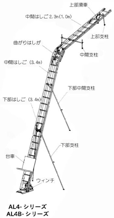 楽天市場】【トーヨーコーケン】荷揚げ機AL4用台車一式 : 工具のプロ 
