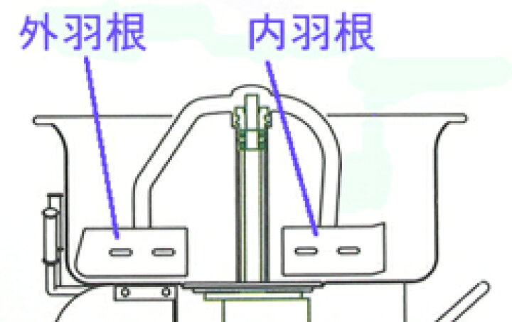 楽天市場】【友定建機】カールトップミキサー PBM-2NR／2NR（HS)用外 
