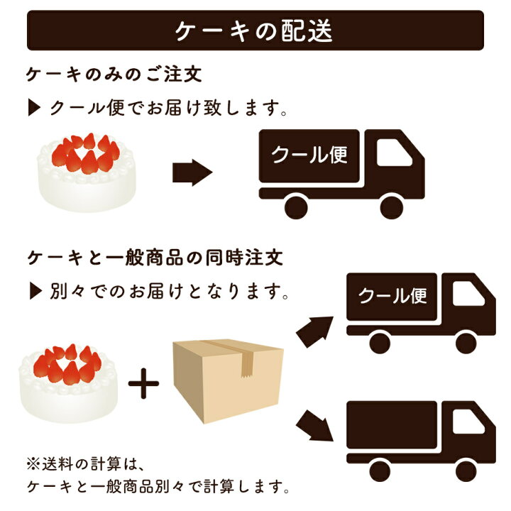 楽天市場 写真プリントケーキ 生クリーム 4号 2 3人分 送料無料 メーカー直送 お誕生日ケーキ フォトケーキ バースデーケーキ スイーツ イラスト プレゼント 母の日 父の日 敬老の日 記念日 お祝い 入学 卒業 イベント 冷凍 クール便 配達 ハロウィン クリスマス