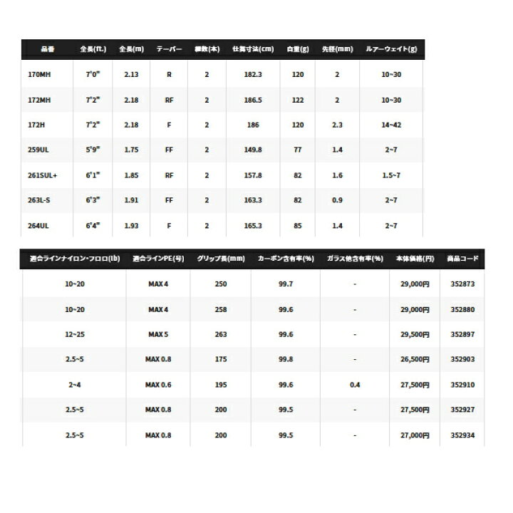 楽天市場 22年2月新商品 シマノ 22 エクスプライド 264ul 仕舞寸法 165 3cm 2月発売予定 ご予約受付中 保証書付 大型商品1 代引不可 釣具総合卸売販売 フーガショップ2
