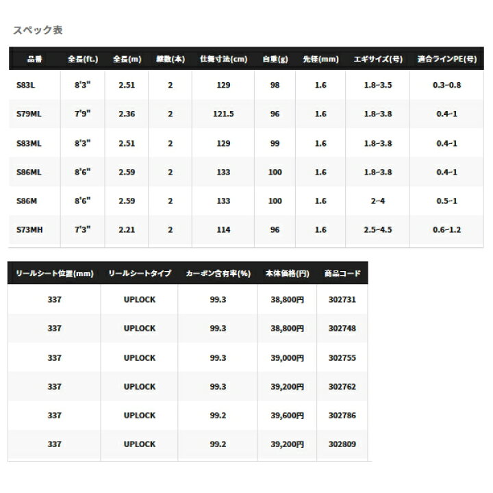 楽天市場】[お取寄せ/3月末入荷予定] ≪