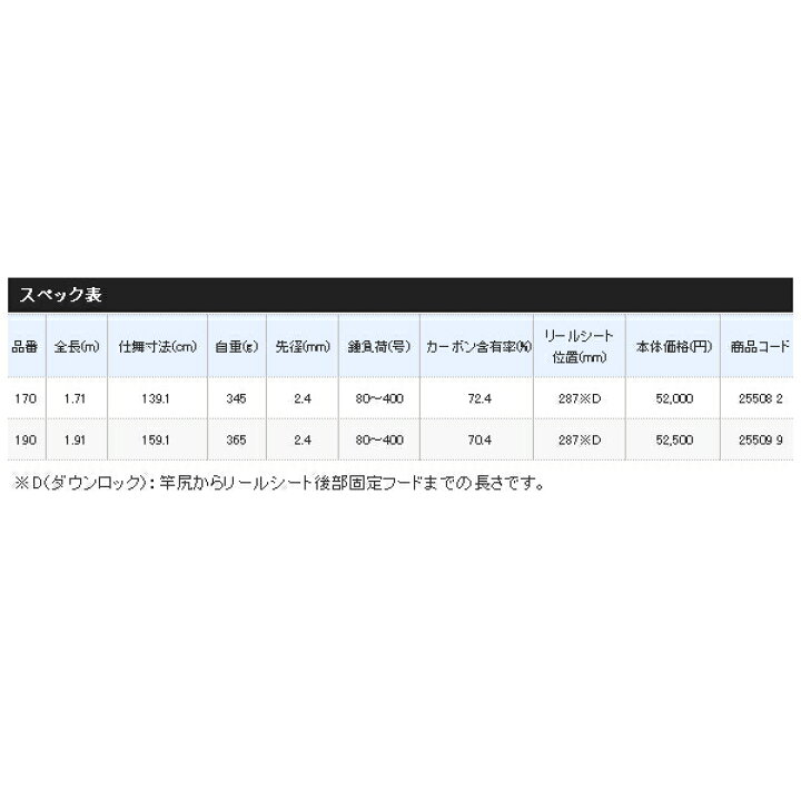 楽天市場 19年6月新商品 シマノ バンディット キハダ 170 仕舞寸法 139 1cm 保証書付 釣具総合卸売販売 フーガショップ2