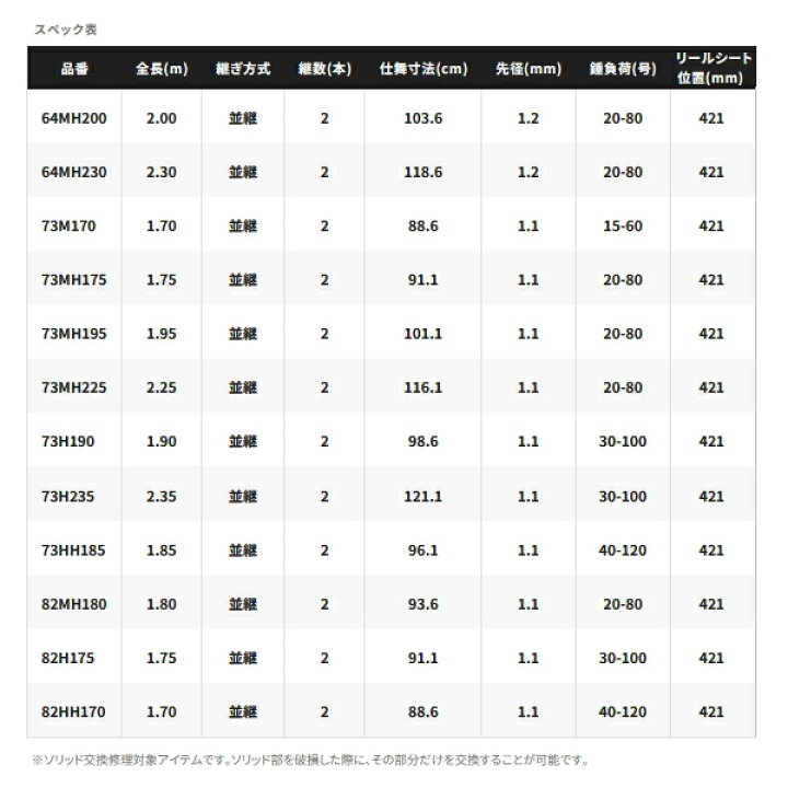 楽天市場】[お取寄せ/4月末入荷予定] ≪