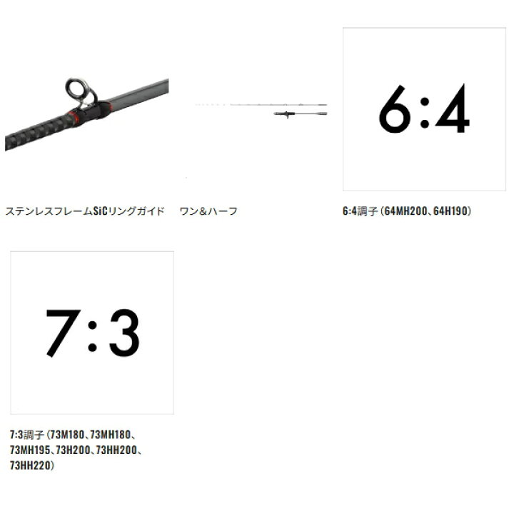 楽天市場】（取寄せ／4月末予定） （24年8月新商品） シマノ 24 