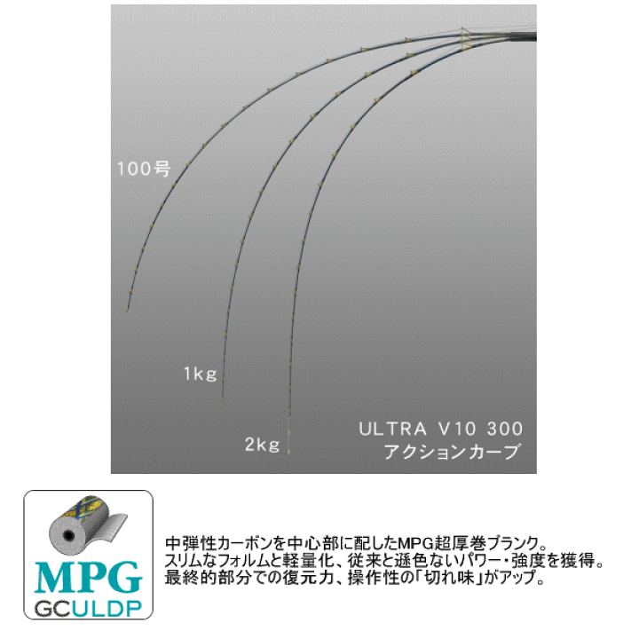 楽天市場】アルファタックル（alpha tackle） MPG ウルトラ V10 233