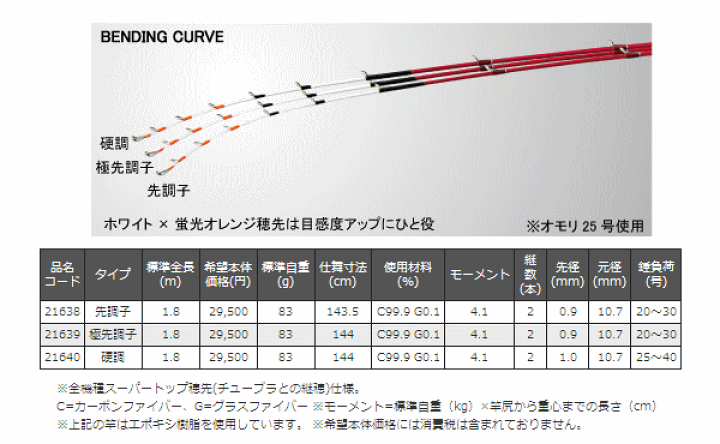 がまかつ がま船 鬼攻カワハギ 極先調子 180 ジャンク - メルカリ