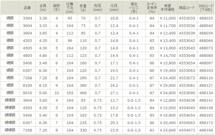 楽天市場】宇崎日新 レジーナ 山吹(振出) 硬調 810【保証書付き