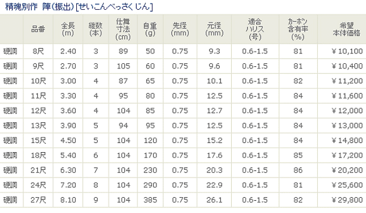 宇崎日新 ロッド 精魂 別作 陣 硬調 11尺 330 g6bh9ry Amazon | 宇崎日新 ロッド 精魂 別作 陣 硬調 8尺 240 | Uzaki