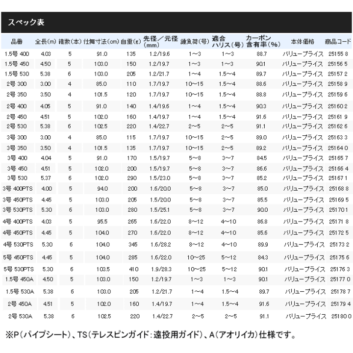 楽天市場】≪'17年7月新商品!≫ シマノ ホリデー イソ 3号 楽天市場】≪'17年7月新商品!≫ シマノ ホリデー イソ 3号