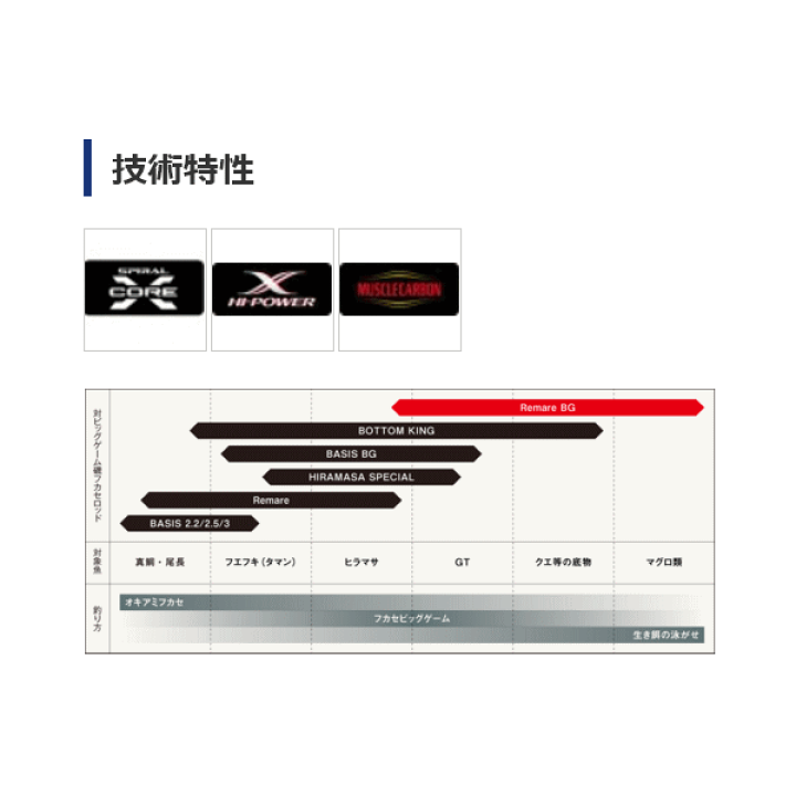 楽天市場】【送料サービス】 ≪'17年9月新商品!≫ シマノ 楽天市場】【送料サービス】 ≪'17年9月新商品!≫ シマノ