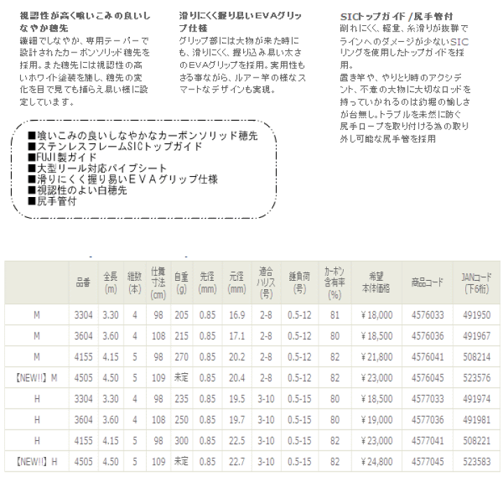 楽天市場】宇崎日新 プロスペック 海上釣堀 M-450 【保証書付き