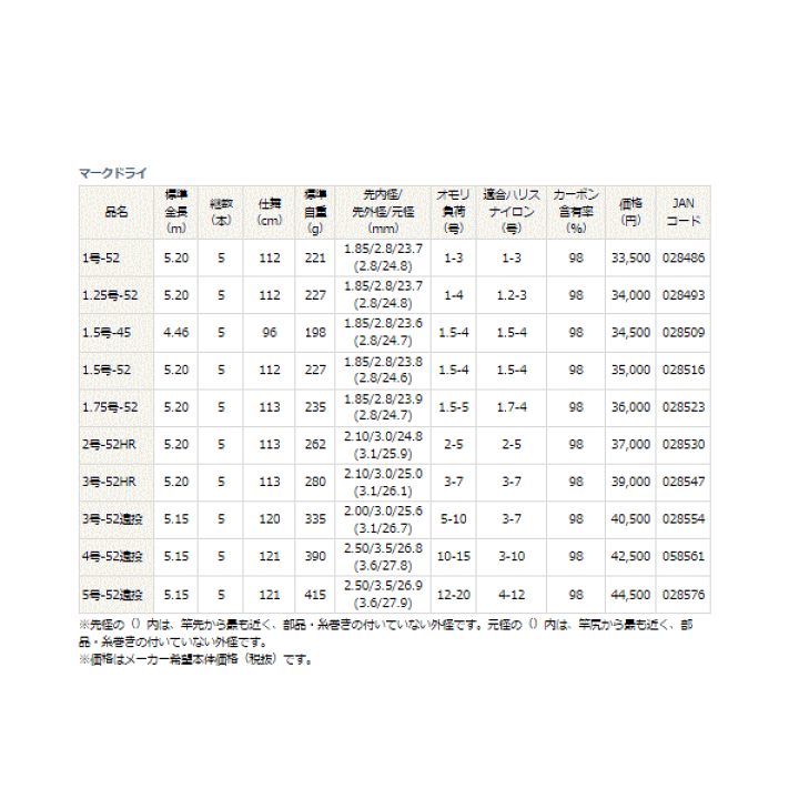 楽天市場 ダイワ マークドライ 2号 52hr 仕舞寸法 113cm ショップレビューを書いて次回使える送料無料クーポンget 釣具総合卸売販売 フーガショップ2