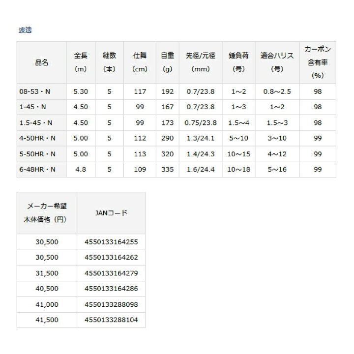 楽天市場】≪
