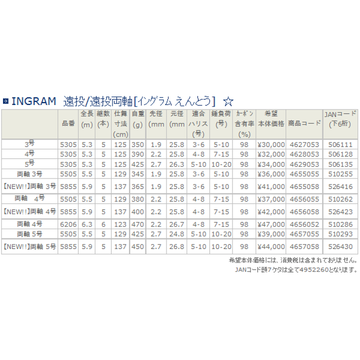 楽天市場】宇崎日新 イングラム 遠投 両軸 4号-585 【保証書付き