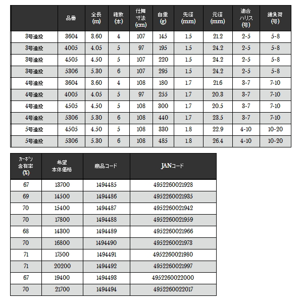 釣り ロッド、釣り竿 国内正規品 宇崎日新 プロステージ エクシード磯 3号 4505 4.5m - 通販 