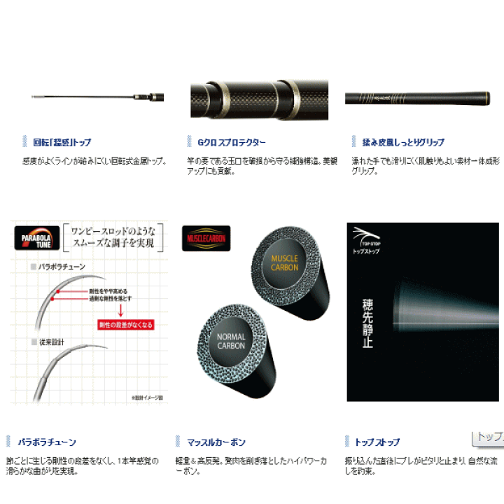 【税込?送料無料】 楽天市場】シマノ 原点流 NL 抜70 【ショップレビューを書いて ロッド
