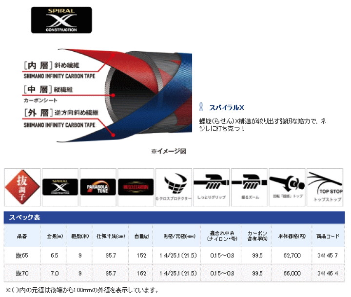 楽天市場】シマノ 原点流 NL 抜70 【ショップレビューを書いて