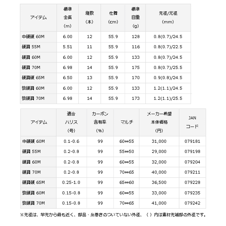 楽天市場】≪