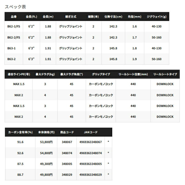 楽天市場】≪