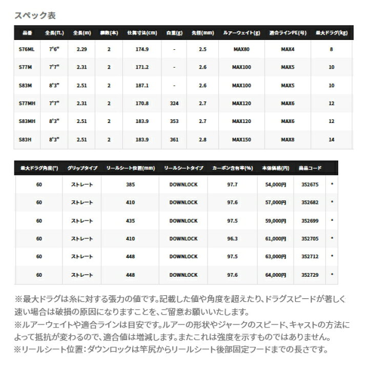 楽天市場】≪