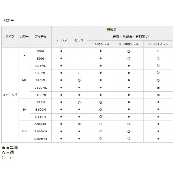 楽天市場 19年9月新商品 シマノ エンカウンター S96m 仕舞寸法 148 6cm 保証書付 大型商品1 代引不可 釣具総合卸売販売 フーガショップ2 楽天市場 19年9月新商品 シマノ エンカウンター S96m 仕舞寸法 148 6cm 保証書付 大型商品1 代引不可 釣具総合卸売販売 フーガショップ2