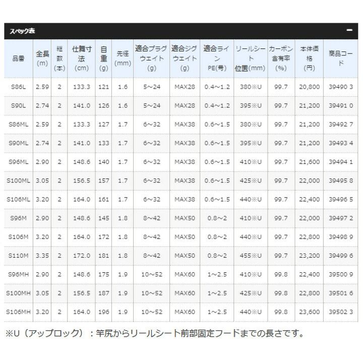 楽天市場 19年9月新商品 シマノ エンカウンター S96m 仕舞寸法 148 6cm 保証書付 大型商品1 代引不可 釣具総合卸売販売 フーガショップ2 楽天市場 19年9月新商品 シマノ エンカウンター S96m 仕舞寸法 148 6cm 保証書付 大型商品1 代引不可 釣具総合卸売販売 フーガショップ2