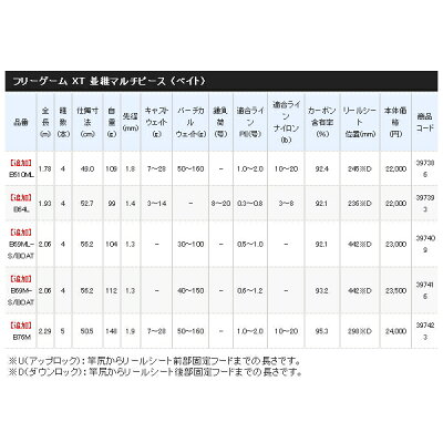 楽天市場 年4月新商品 シマノ フリーゲーム Xt B510ml 仕舞寸法 49 0cm 保証書付 釣具総合卸売販売 フーガショップ2