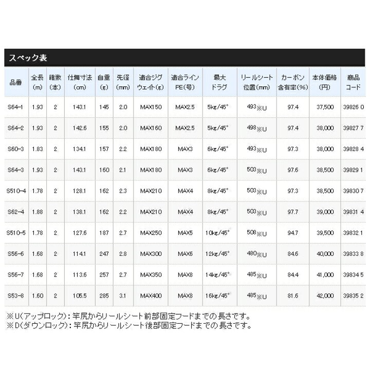 楽天市場】≪
