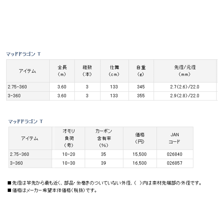 楽天市場】≪'16年5月新商品！≫ ダイワ マッドドラゴン T 3-360