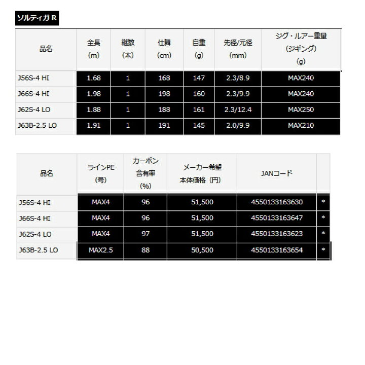 楽天市場】≪ ソルティガRJ62S-4LO