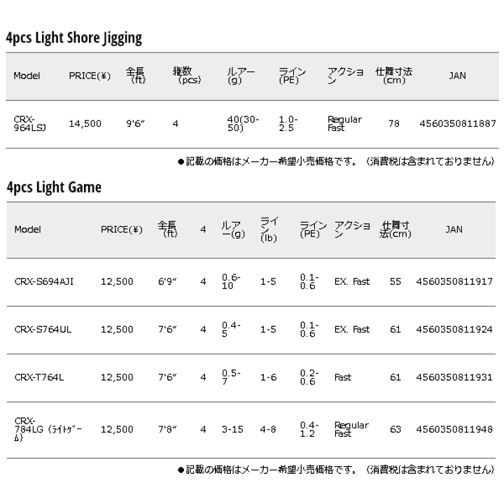 本店は 17年9月新商品 メジャークラフト 保証書付 55cm 仕舞寸法 Crx S694aji パックロッド 三代目 クロステージ ロッド 竿 Valleycountrymarket Com 本店は 17年9月新商品 メジャークラフト 保証書付 55cm 仕舞寸法 Crx S694aji パックロッド 三代目 クロステージ ロッド 竿 Valleycountrymarket Com