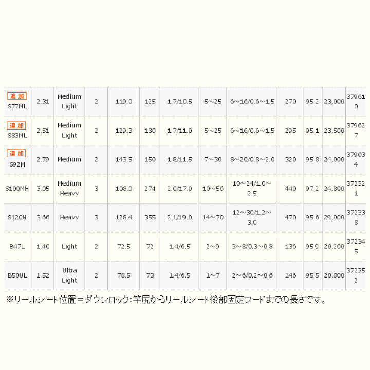釣具総合卸売販売 フーガショップ2≪純正部品 パーツ≫ S83ML #1番 シマノ #039;17 トラウトワン NS