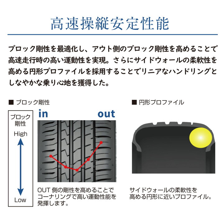 楽天市場】【タイヤ交換可能】【4本セット 送料無料】 FALKEN 