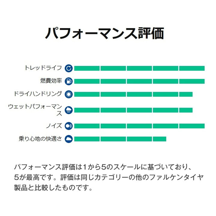 楽天市場】【タイヤ交換可能】【4本セット 送料無料】 FALKEN 