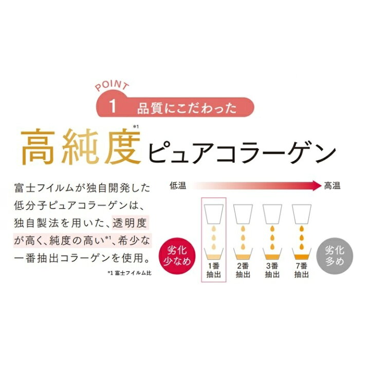 楽天市場】アスタリフト ドリンク ピュア コラーゲン 10000 30ml（1箱 