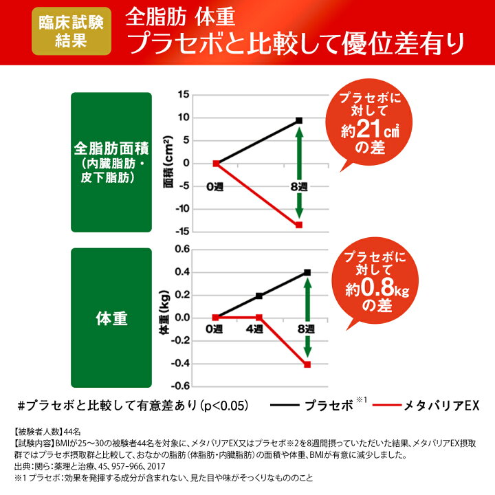 楽天市場】【リニューアル前品】メタバリアEX 30日分 240粒 [機能性 