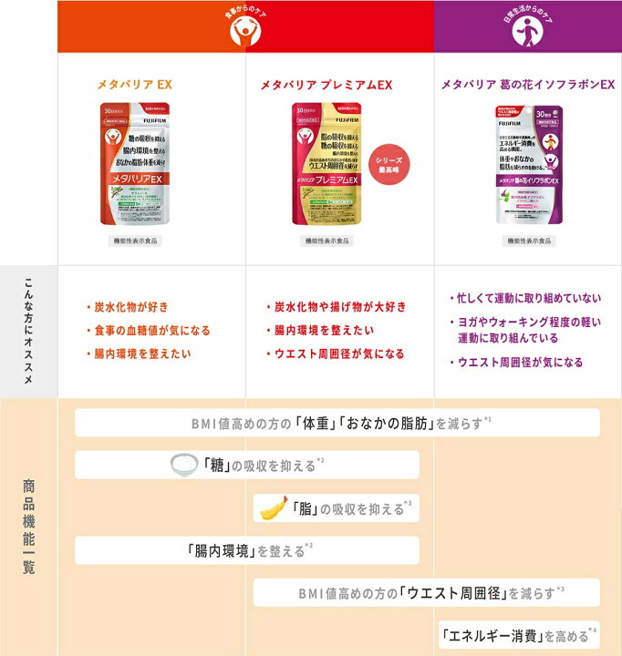 楽天市場】【リニューアル前品】メタバリアEX 90日分 720粒（袋タイプ  