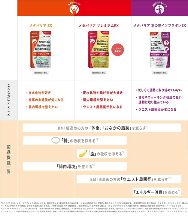 楽天市場】メタバリア プレミアムEX 30日分 240粒 [機能性表示食品  